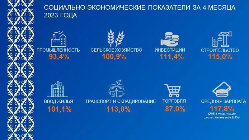 Ералы Тугжанов: «Ауыл аманаты» будет способствовать повышению благосостояния сельчан