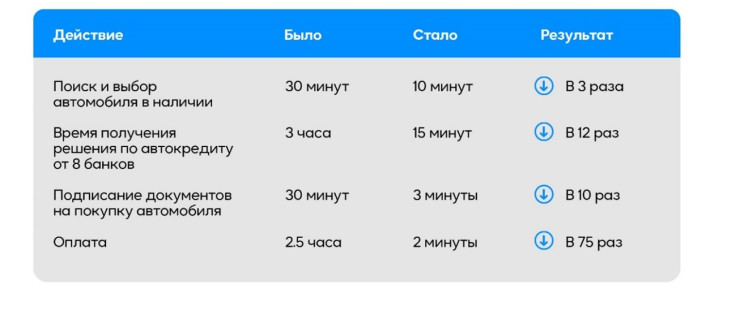 Mycar.kz запустил первый в Казахстане маркетплейс новых автомобилей 